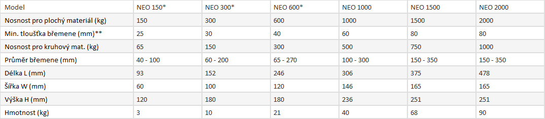 Neo lift