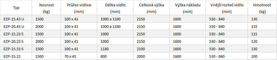 Euro závěs Euro závěs