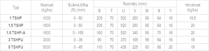 Nosiče a svěrky Nosiče a svěrky
