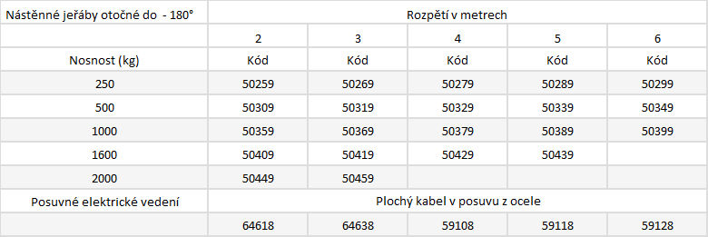 Nástěnné jeřáby Nástěnné jeřáby