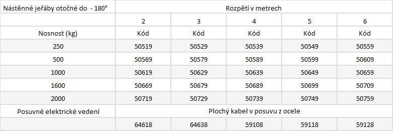 Nástěnné jeřáby Nástěnné jeřáby
