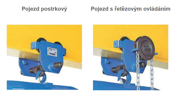 Pojezdy a závěsné zařízení Pojezdy a závěsné zařízení