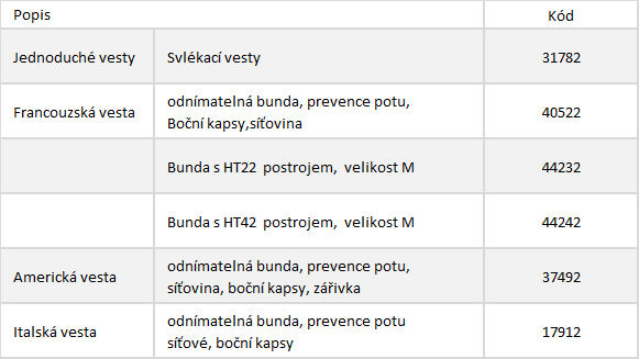 Pásky a příslušenství Pásky a příslušenství