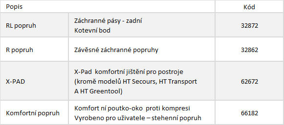 Pásky a příslušenství Pásky a příslušenství